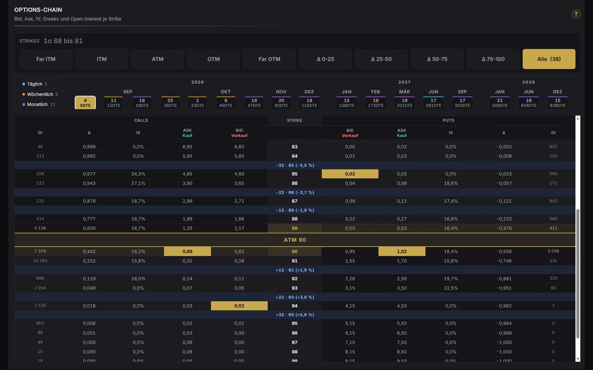 ESF Terminal, Option Visualizer mit Optionskette, Griechen und Open Interest je Strike