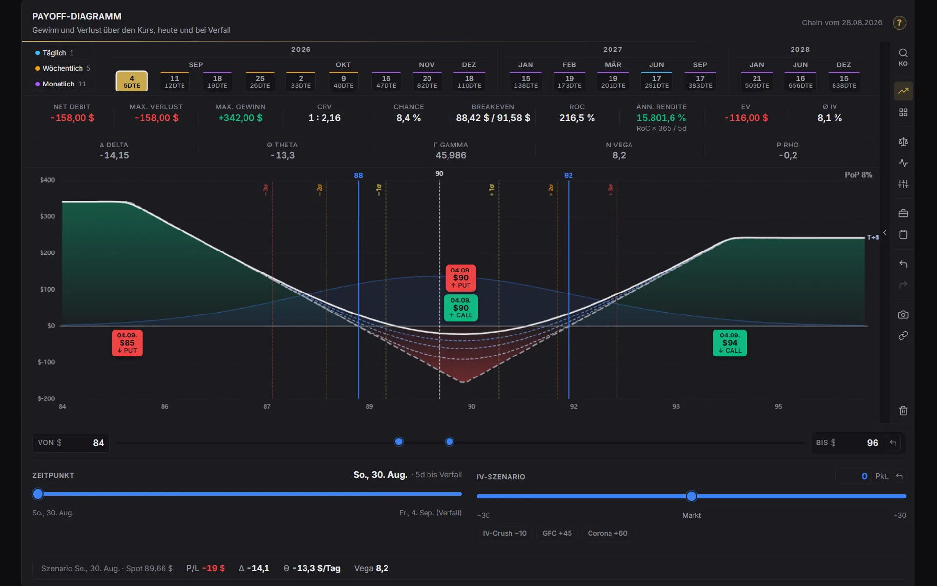 Option Visualizer mit Payoff-Diagramm, Kennzahlen und Griechen
